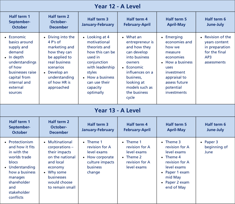 Curriculum termly tables (A4) (5)